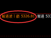 PTA:4小时结构精准展开规则化快速洗盘