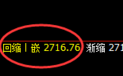 焦炭：涨超2%，4小时价格低点精准强势拉升