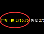 焦炭:涨超2%,4小时价格低点精准强势拉升
