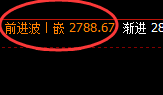 焦炭:涨超2%,4小时价格低点精准强势拉升