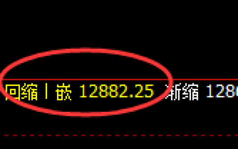 橡胶：日线结构低点精准触及并极端强势拉升