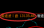 橡胶:日线结构低点精准触及并极端强势拉升