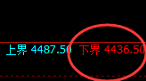 液化气:涨超2%,回补低点精准快速回升