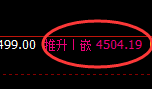 液化气:涨超2%,回补低点精准快速回升
