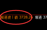 沥青:价格结构精准实现宽幅运行,这是修正结构