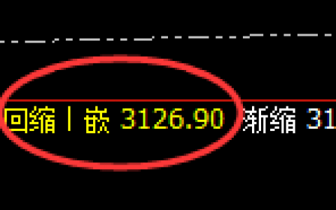 菜粕：价格以日线结构精准实现宽幅运行