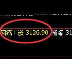 菜粕:价格以日线结构精准实现宽幅运行