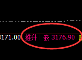 菜粕:价格以日线结构精准实现宽幅运行