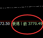 豆粕:多空结构规则化精准价格运行