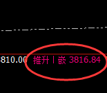 豆粕:多空结构规则化精准价格运行
