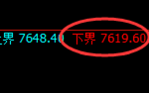 聚丙烯：日线试仓低点，精准实现规则化单边拉升