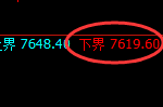 聚丙烯:日线试仓低点,精准实现规则化单边拉升