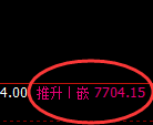 聚丙烯:日线试仓低点,精准实现规则化单边拉升