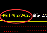 股指50:日线结构精准触及并强势向上回补