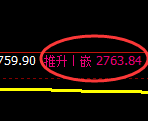 股指50:日线结构精准触及并强势向上回补