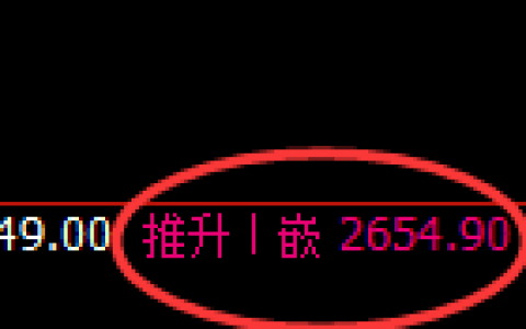 甲醇：回补高点，精准实现快速冲高回落