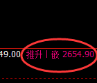 甲醇:回补高点,精准实现快速冲高回落