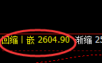 甲醇:回补高点,精准实现快速冲高回落