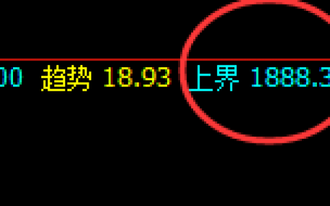 焦煤：4小时试仓高点，精准触及并极端疯狂回撤