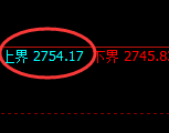股指50:日线试仓高点精准实现冲高回落并宽幅运行