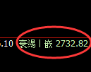 股指50:日线试仓高点精准实现冲高回落并宽幅运行