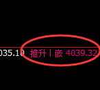 股指300:日线正常高点精准触及并大幅回撤