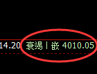 股指300:日线正常高点精准触及并大幅回撤