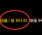 铁矿石：日线次低点精准触及，价格强势延续回升