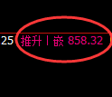 铁矿石：日线次低点精准触及，价格强势延续回升