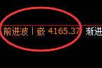 螺纹:4小时结构精准实现极端快速回撤,低点全部回补