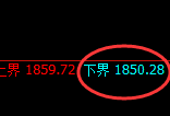 焦煤:4小时回补结构精准冲高回落后展开宽幅波动