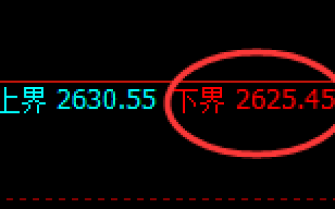 甲醇：4小时试仓低点，精准实现回撤并强势拉升