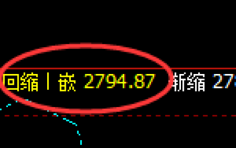 焦炭：精准完美的日线规则化宽幅运行结构