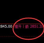 焦炭：精准完美的日线规则化宽幅运行结构