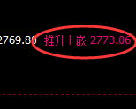 股指50:2小时试仓低点精准触及并强势回补