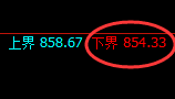 铁矿石:单日利润近30点,试仓策略精准极端拉升