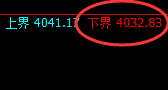 股指300:日线试仓低点精准极端拉升,午后加速上行