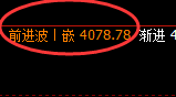 股指300:日线试仓低点精准极端拉升,午后加速上行