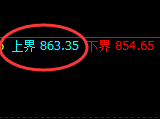 铁矿石:跌超3.6%,日线试仓高点精准触及并极端回撤