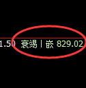 铁矿石:跌超3.6%,日线试仓高点精准触及并极端回撤
