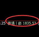 焦煤:日线结构高点精准触及并极端大幅冲高回落