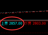 焦炭:周线试仓结构精准展开4小时极端洗盘