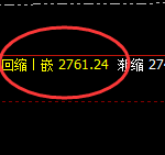 焦炭:周线试仓结构精准展开4小时极端洗盘
