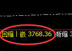 沥青:日线修正低点精准触及并快速止跌回升