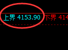 螺纹:4小时试仓高点精准触及并极端快速回撤
