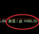 螺纹:4小时试仓高点精准触及并极端快速回撤