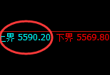 PTA:4小时试仓高点,精准实现单边极端回撤