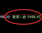PTA:4小时试仓高点,精准实现单边极端回撤
