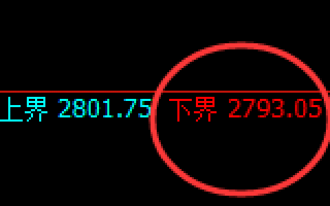 股指50：试仓低点精准触及并多周期极端强势拉升