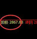 股指50:试仓低点精准触及并多周期极端强势拉升